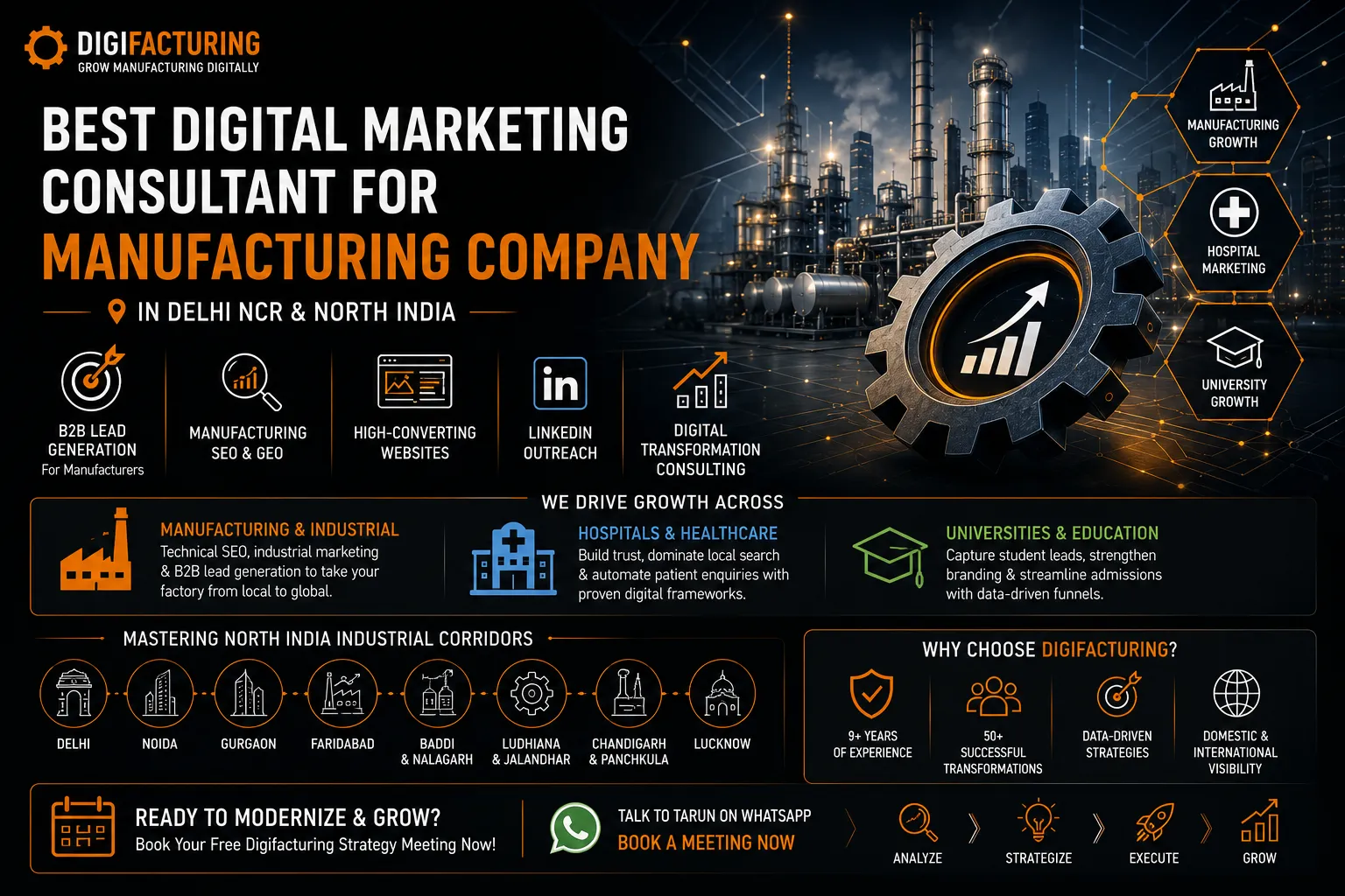 Best Digital Marketing Consultant for Manufacturing Company in Delhi NCR