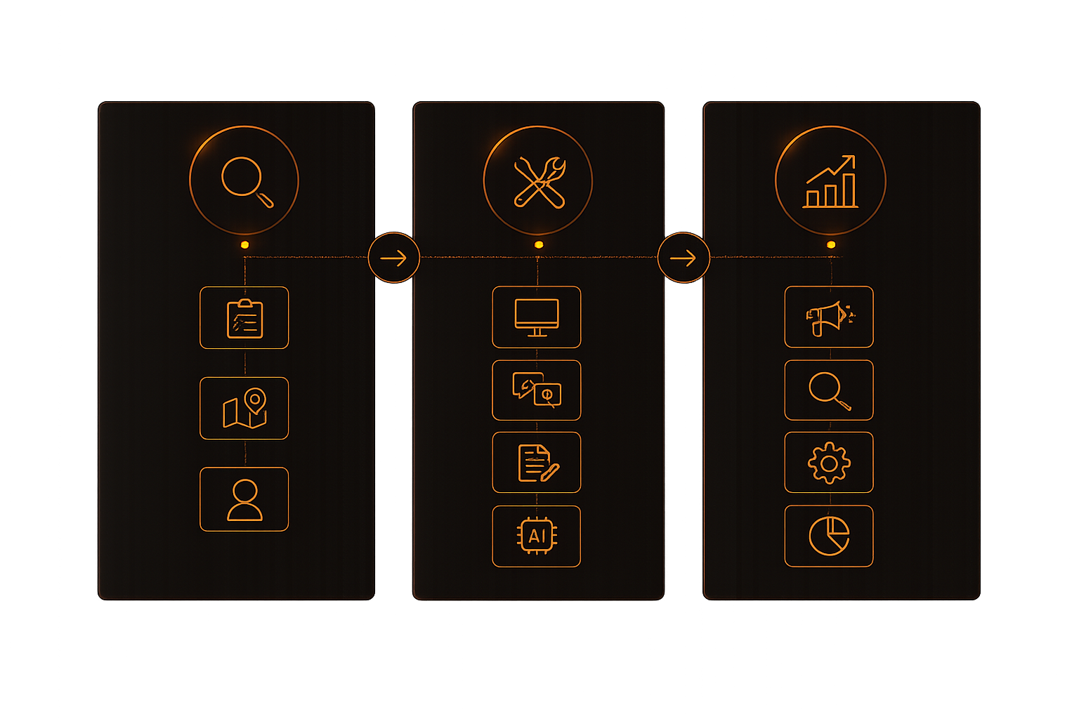 Digifacturing framework infographic: Discover, Build, Scale