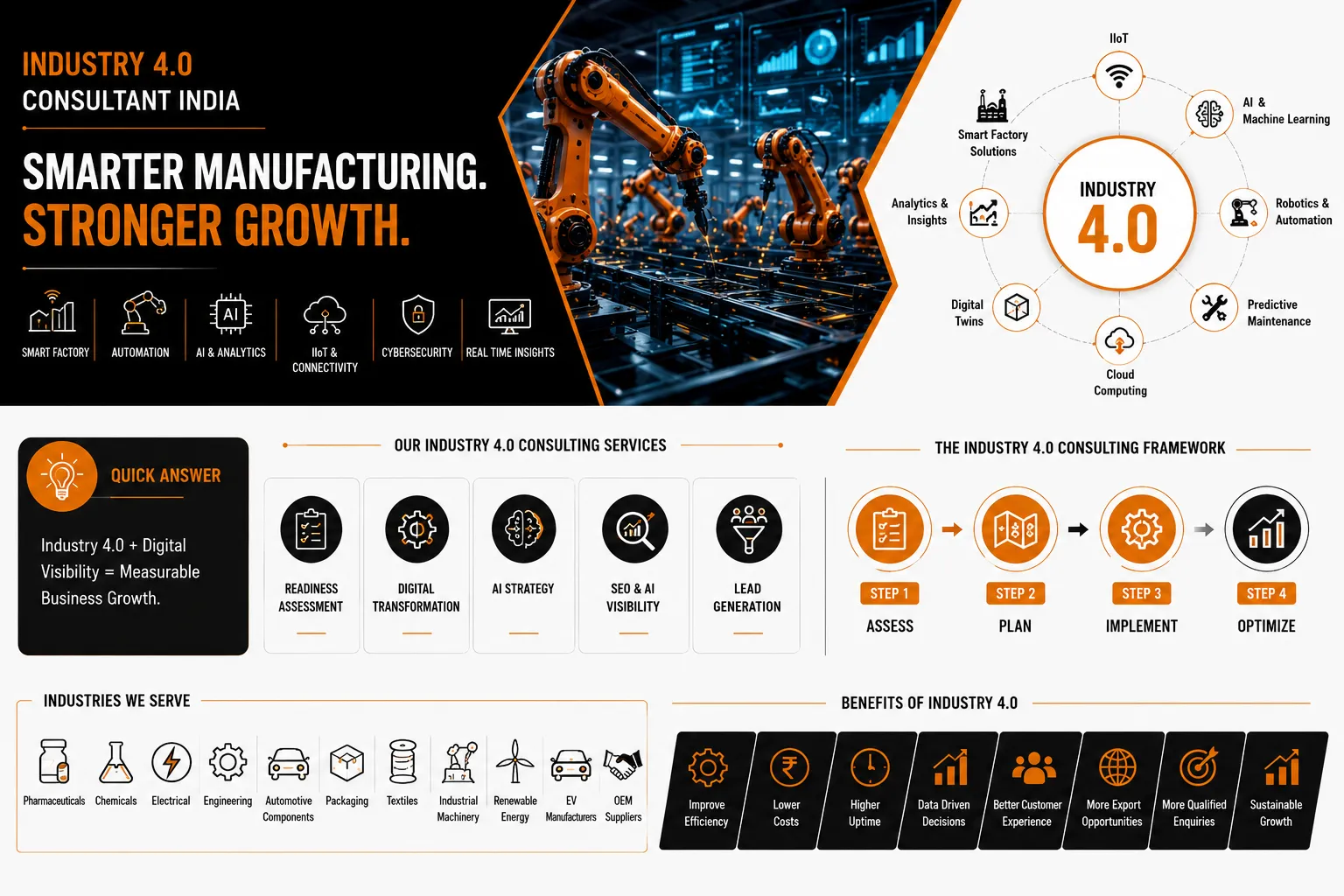 Industry 4.0 Consultant India